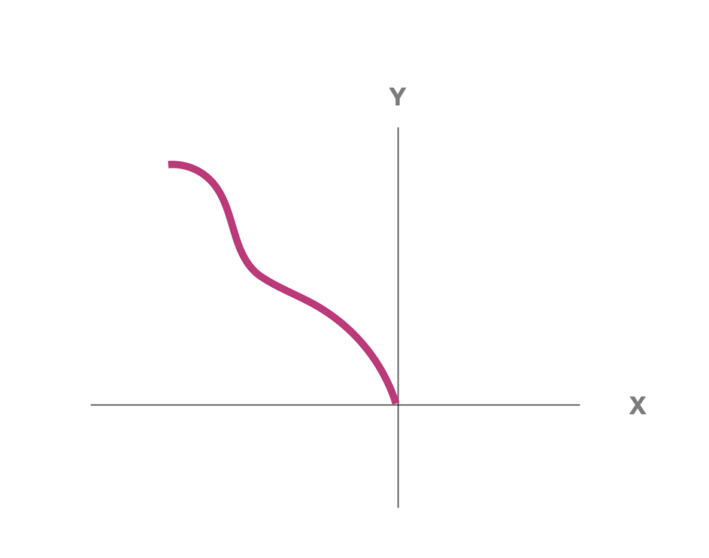 Section for ContourExtrude